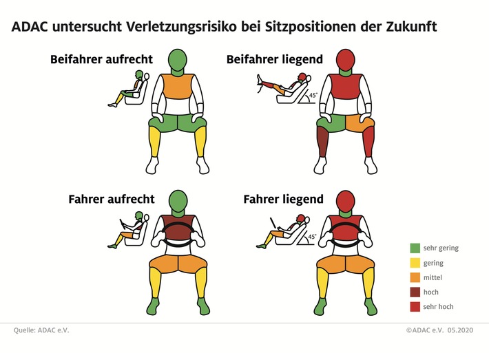 Reale Gefahren im Auto von morgen - AutoHaus | Autohaus Werbeagenture