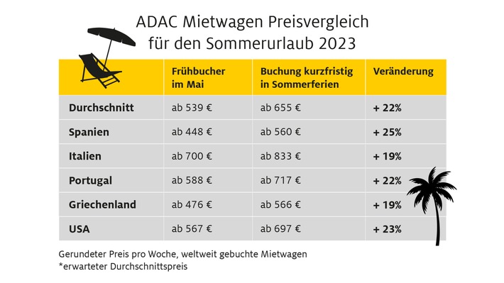 ADAC Autovermietung 2023